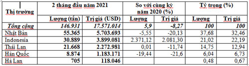 Bang than da xuat khau nam 2021